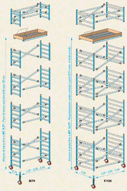 Composizione Alupont F/135 e B/74